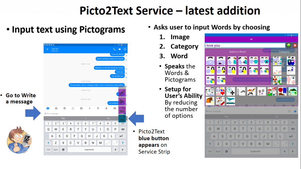 Use of the Picto2Text Service